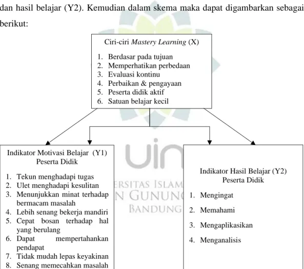 Gambar 1.1 Kerangka Pemikiran 