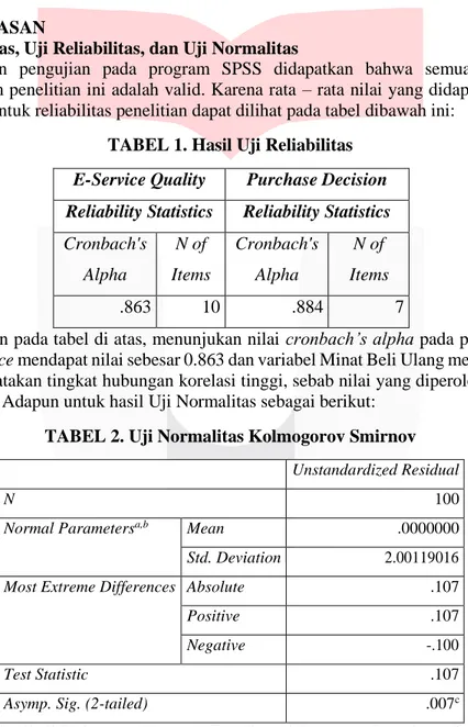 TABEL 1. Hasil Uji Reliabilitas  E-Service Quality  Purchase Decision  Reliability Statistics  Reliability Statistics 