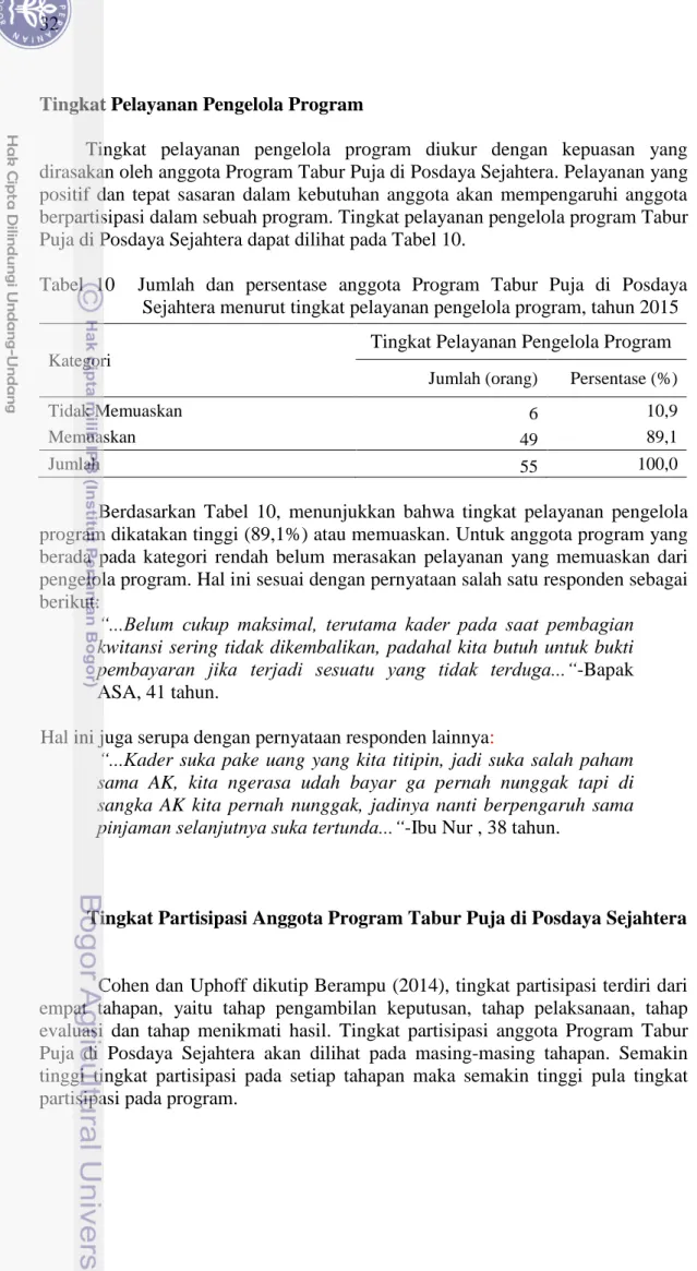 Tabel  10    Jumlah  dan  persentase  anggota  Program  Tabur  Puja  di  Posdaya  Sejahtera menurut tingkat pelayanan pengelola program, tahun 2015  Kategori