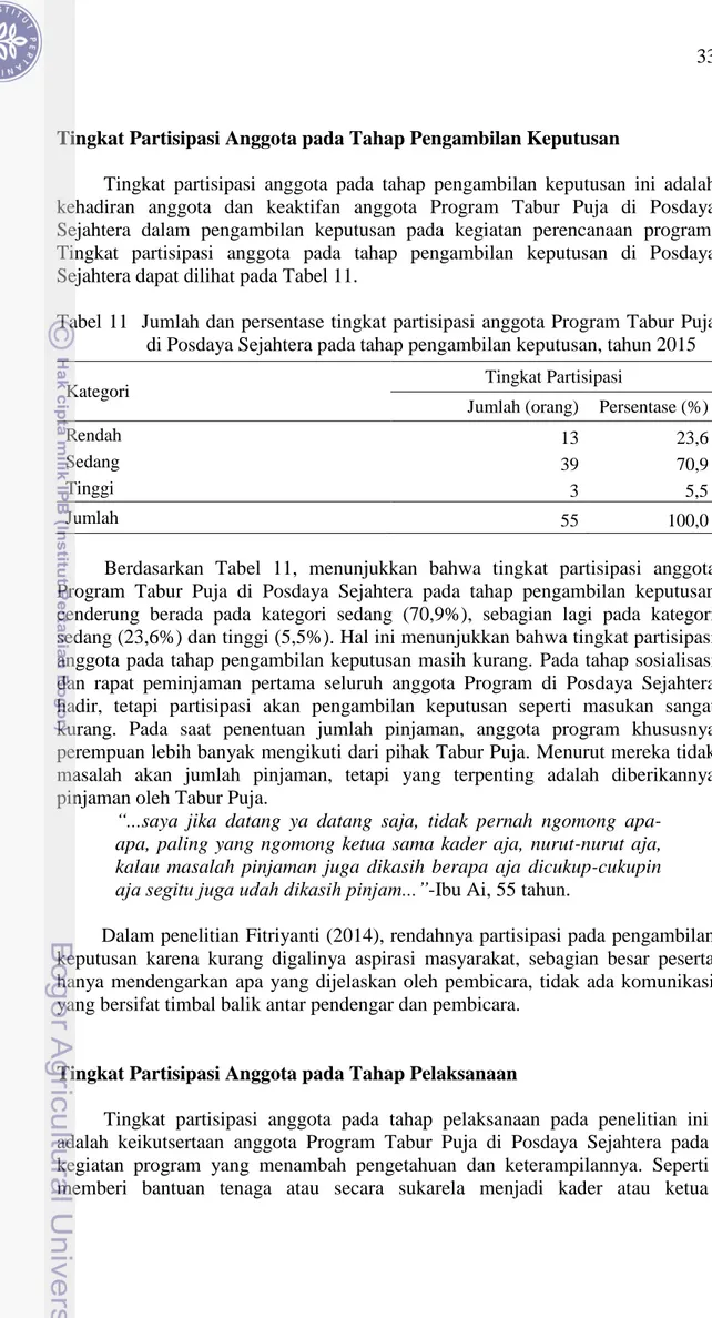 Tabel 11  Jumlah dan persentase tingkat partisipasi anggota Program Tabur Puja  di Posdaya Sejahtera pada tahap pengambilan keputusan, tahun 2015 
