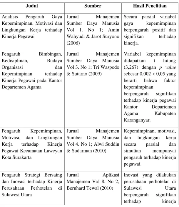 Tabel 2.1 Penelitian Terdahulu 