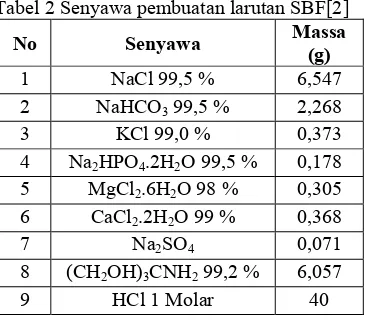 Tabel 2 Senyawa pembuatan larutan SBF[2] 