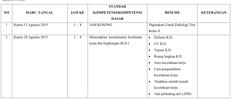 Tabel 3. Kegiatan Mengajar 