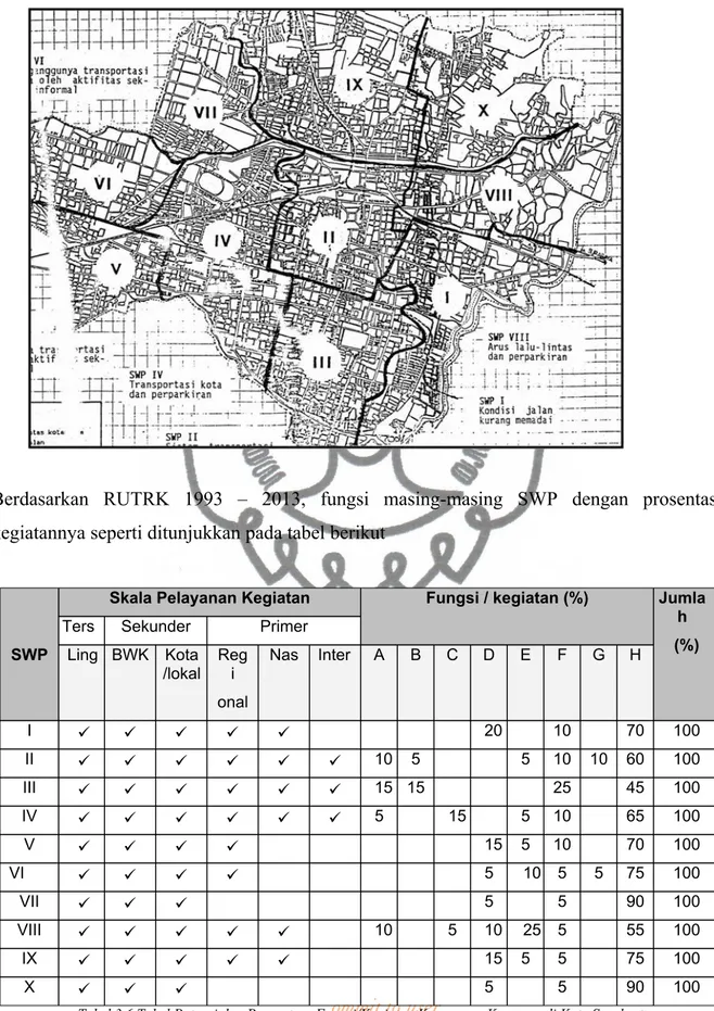 Gambar 3.2: Pembagian SWP Kota Surakarta Sumber : RUTRK Koya Surakarta th. 1993-2013