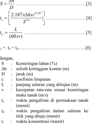 Tabel 2. Periode Ulang Rencana 