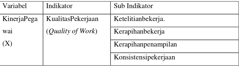 Tabel 2. Definisi Oprasional 