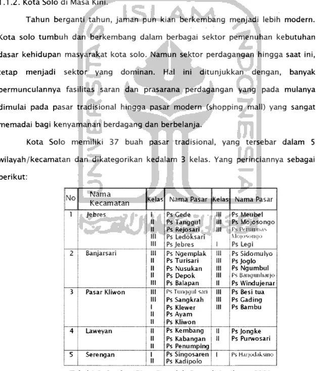Tabel 1.2. Sumber: Dinas Pengelola Pasar di Surakarta, 2001