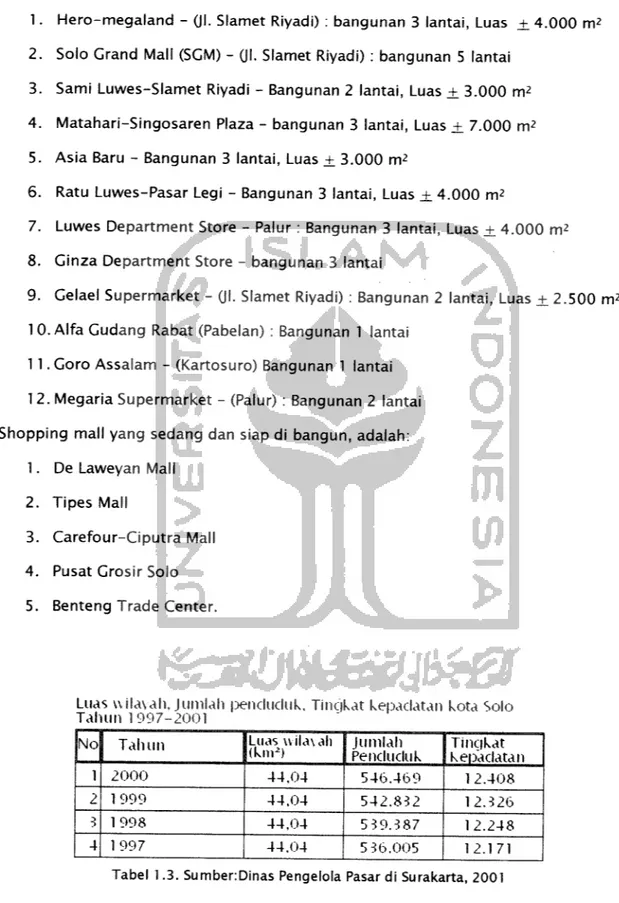 Tabel 1.3. SumbenDinas Pengelola Pasar di Surakarta, 2001