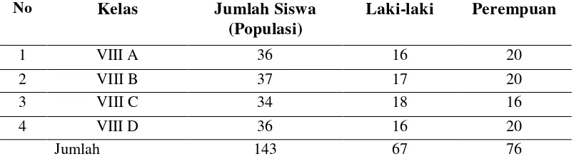 Tabel 6.   Data Jumlah Siswa Kelas VIII di SMP Negeri 3 Natar Lampung Selatan Tahun Pelajaran 2011/2012 