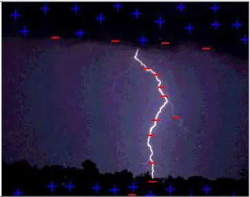 Figure 2.2: The figure shows a bolt of lightning strike. (Source: <http// www.regentsprep.org>[21/05/15]) 