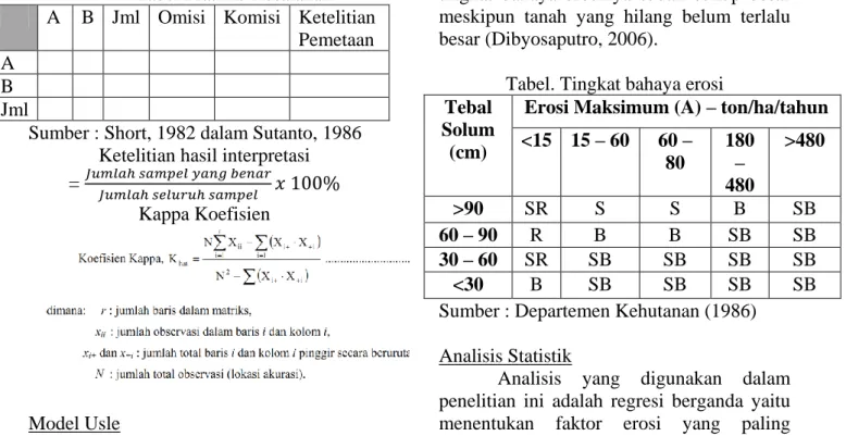 Tabel Matriks Kesalahan  A  B  Jml  Omisi  Komisi  Ketelitian 