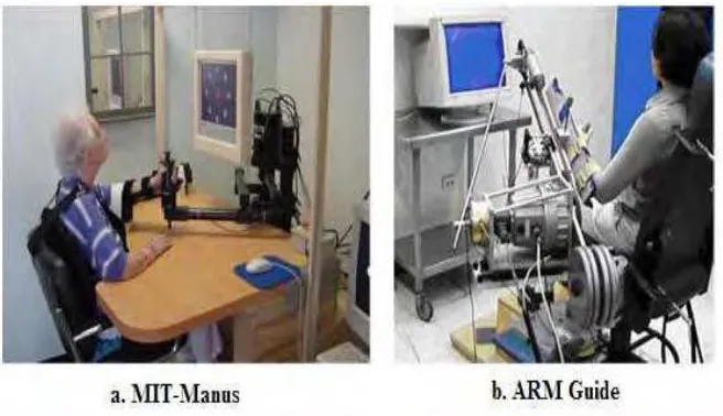Figure 2.2: Robotic Devices for Arm Rehabilitation 