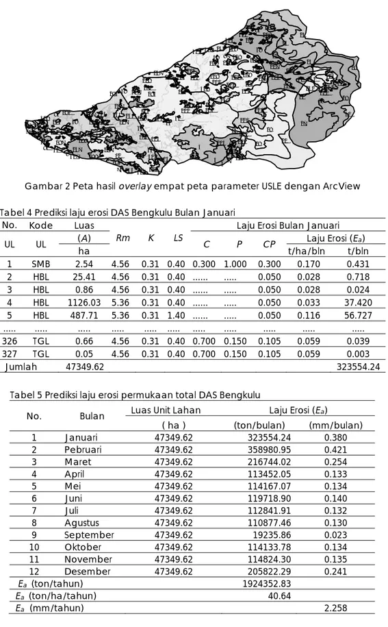 Gambar 2 Peta hasil overlay empat peta parameter USLE dengan ArcView 