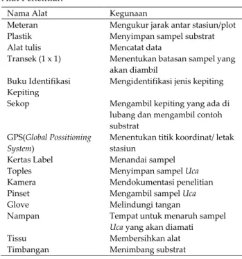 Tabel 1  Alat Penelitian 