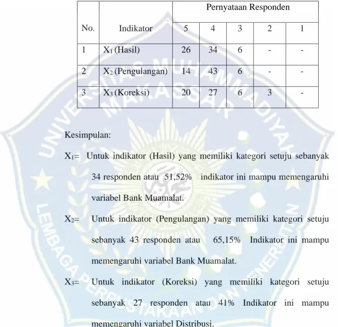 Tabel 4.1 Bank Muamalat 