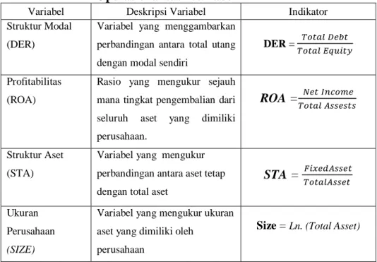 Tabel III.2 
