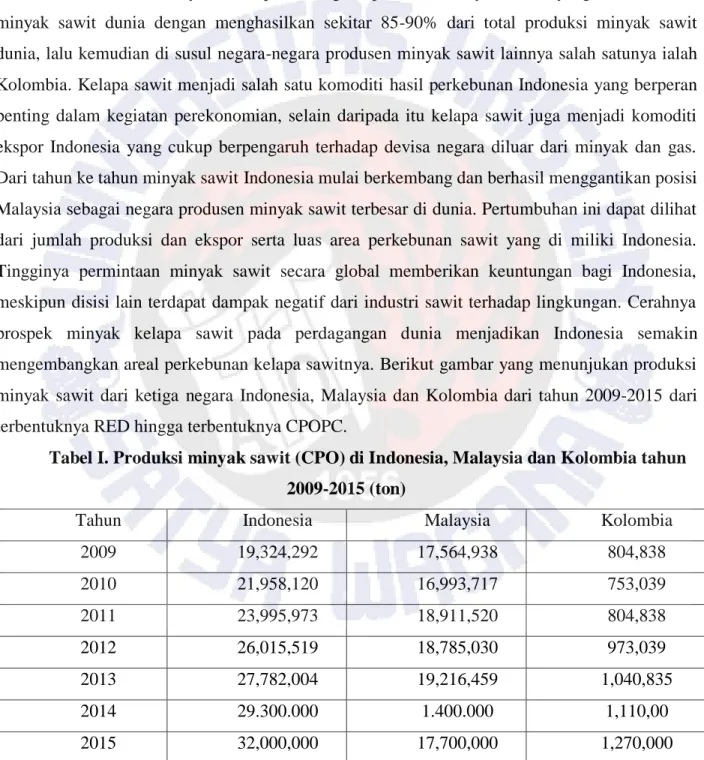 Tabel I. Produksi minyak sawit (CPO) di Indonesia, Malaysia dan Kolombia tahun  2009-2015 (ton) 