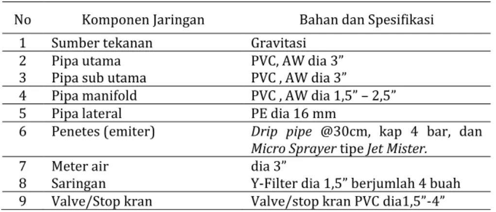 Tabel 4  Bahan dan Spesifikasi Jaringan Irigasi Mikro di Sumedang 