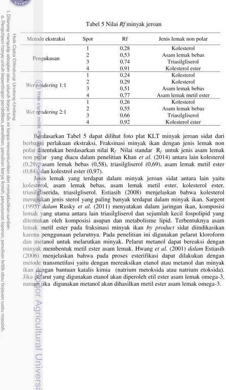 Tabel 5 Nilai Rf minyak jeroan 