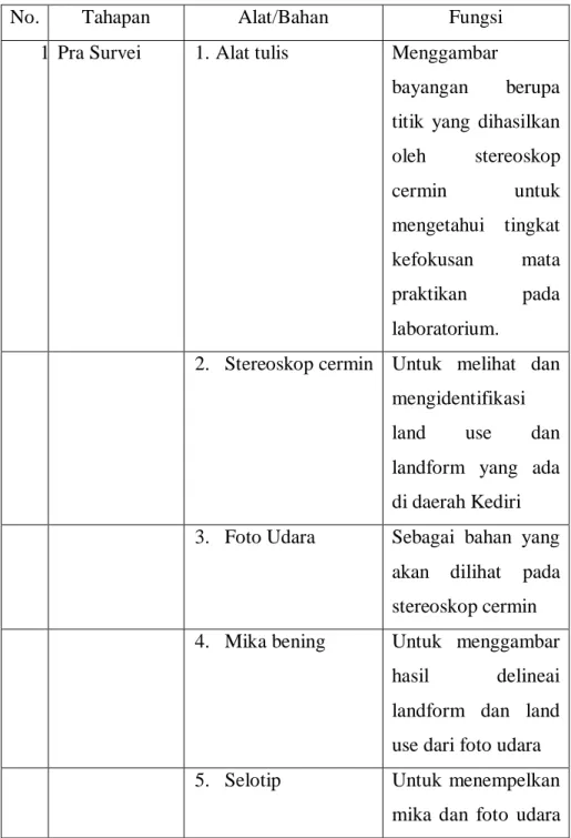 Tabel 2. Alat dan Bahan 