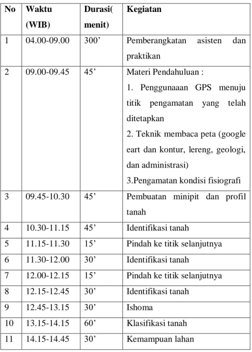 Tabel 1.  Jadwal Kegiatan Praktikum Stela  No  Waktu 