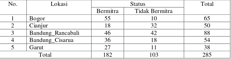 Tabel  1. Jumlah  Petani Menurut Status dan Lokasi 