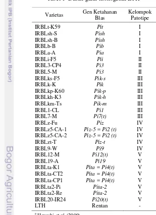 Tabel 1  Daftar galur monogenik LTHa
