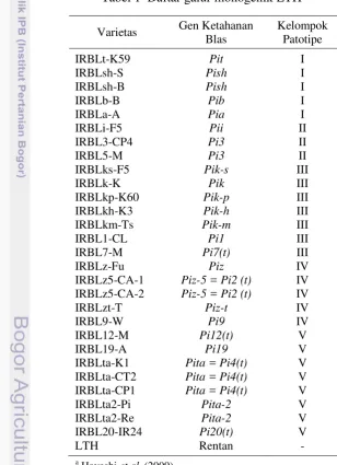 Tabel 1  Daftar galur monogenik LTHa