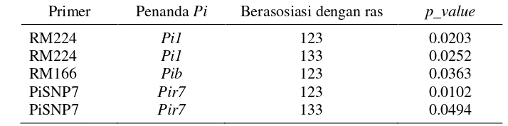 Tabel 12   Analisis asosiasi marka molekuler dengan respons fenotipe menurut Hayashi et al