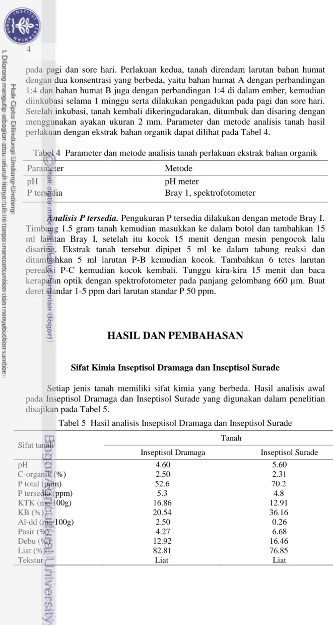 Tabel 4  Parameter dan metode analisis tanah perlakuan ekstrak bahan organik 