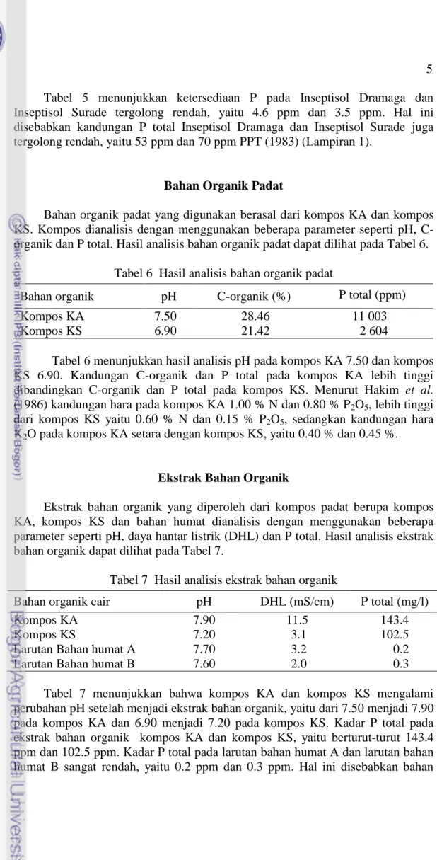 Tabel 6  Hasil analisis bahan organik padat 