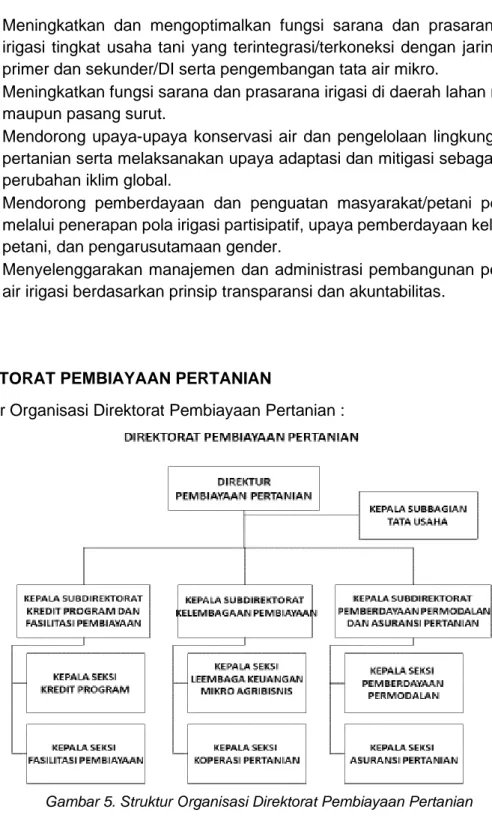 Gambar 5. Struktur Organisasi Direktorat Pembiayaan Pertanian 
