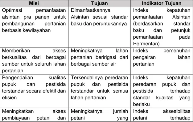 Tabel A.1.1 Tujuan Direktorat Jenderal Prasarana dan Sarana Pertanian 