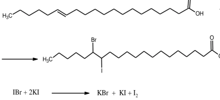 Gambar 2.5. Reaksi adisi iod dengan minyak 