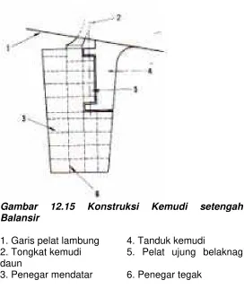 Gambar 12.15 