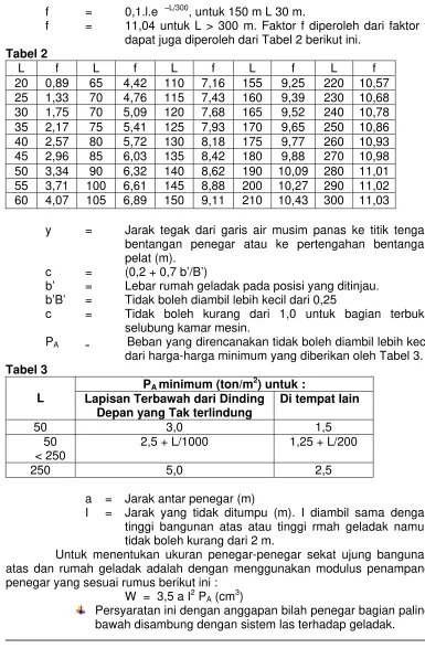 Tabel 2  L 