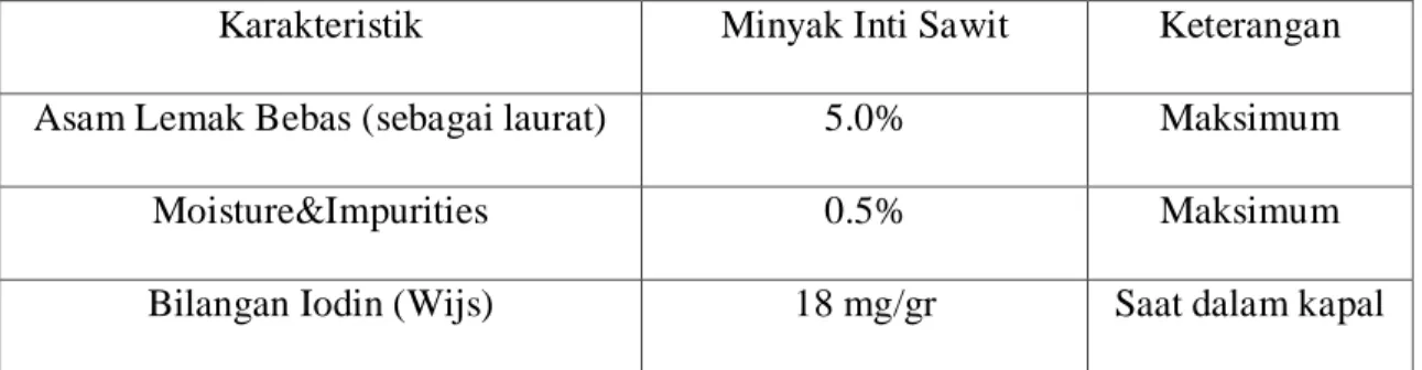 Tabel 2.4 Spesifikasi Mutu Minyak Inti Sawit Menurut MEOMA 