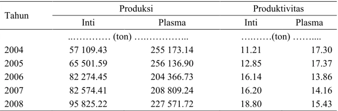 Tabel 3. Rekapitulasi Produksi dan Produktivitas  Tahun 2004-2008 di PT  SAL 1, Merangin, Jambi