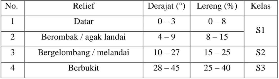 Tabel 2.5. Bentuk wilayah dan kelas lereng masing-masing kelas  kesesuaian     lahan. 
