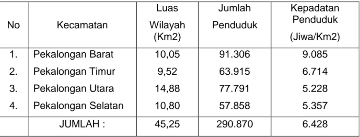 Tabel  2.    Luas  wilayah,  Jumlah  Penduduk,  dan  Kepadatan  Kota  Pekalongan menurut Kecamatan  Tahun 2013