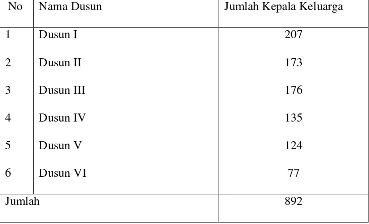 Tabel 1. Jumlah Anggota Populasi 