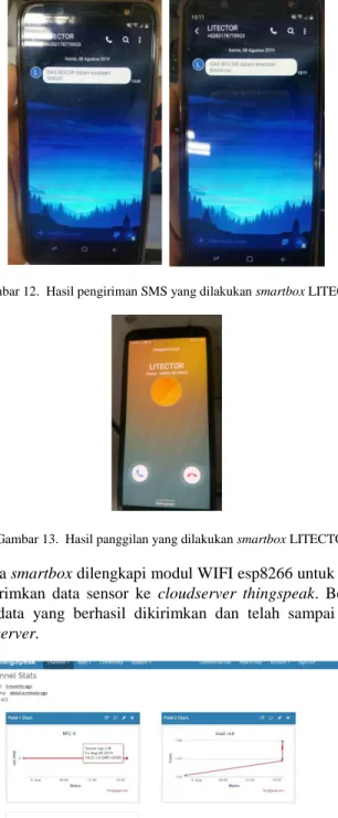 Gambar 12.  Hasil pengiriman SMS yang dilakukan smartbox LITECTOR