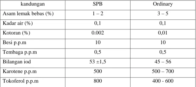 Tabel 2.3  Standart mutu  Special Prime Bleach  (SPB), dibandingkan dengan  mutu ordinary : 