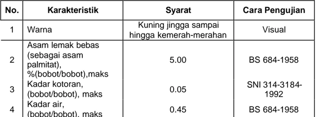 Tabel 4. SNI Miyak Kelapa Sawit 