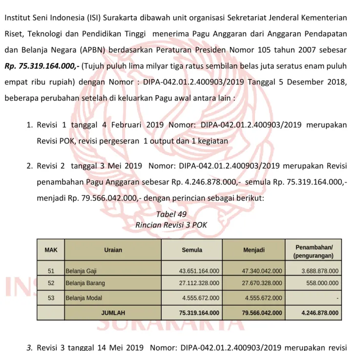 Tabel 49  Rincian Revisi 3 POK  