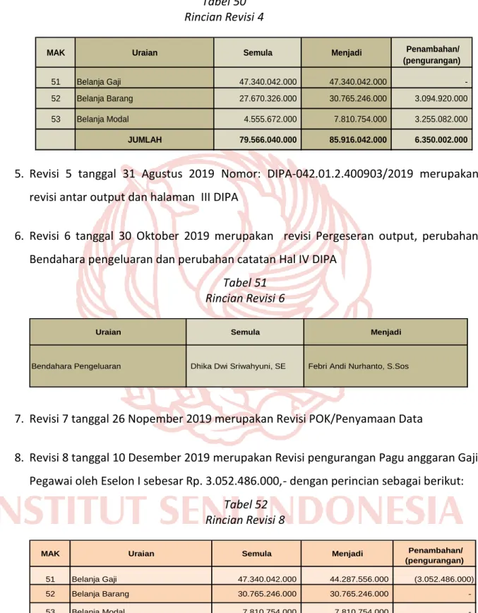 Tabel 51  Rincian Revisi 6 