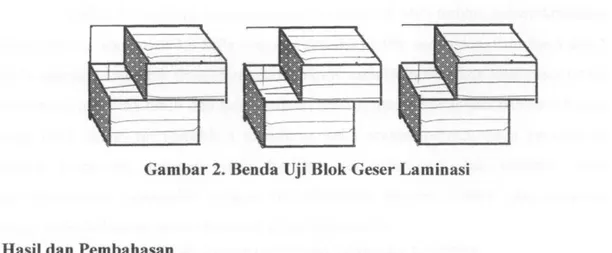 Gambar 3. Blok Geser Laminasi Variasi Tekan Kempa 0,8  M P a 
