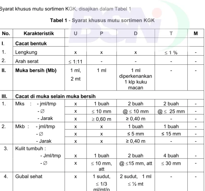 Tabel 1 - Syarat khusus mutu sortimen KGK     No. Karakteristik  U  P  D  T  M  Cacat bentuk  Lengkung x  x  x  ≤ 1 %  - I
