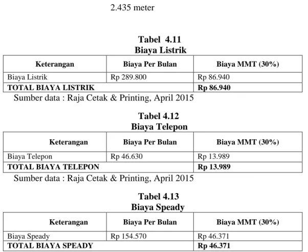Tabel  4.11  Biaya Listrik 