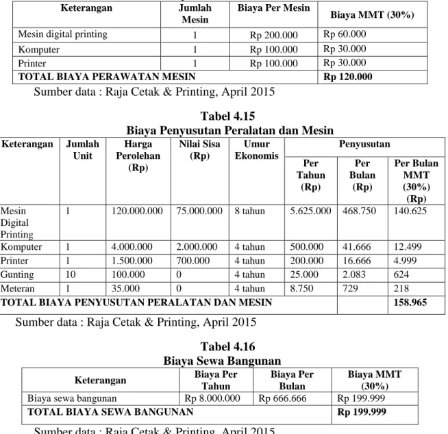 Tabel 4.14  Biaya Perawatan Mesin 